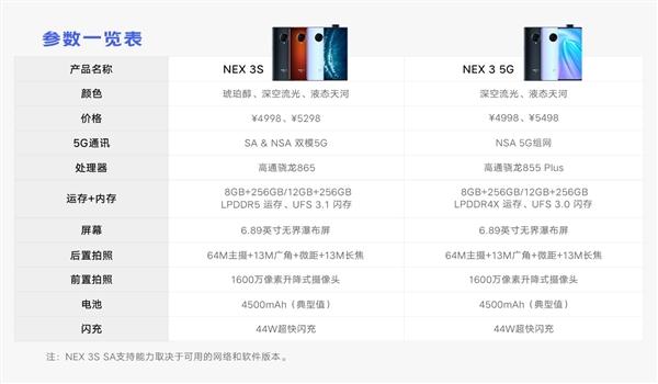 vivo NEX 3S正式发布：99.6%屏占比、4998元起