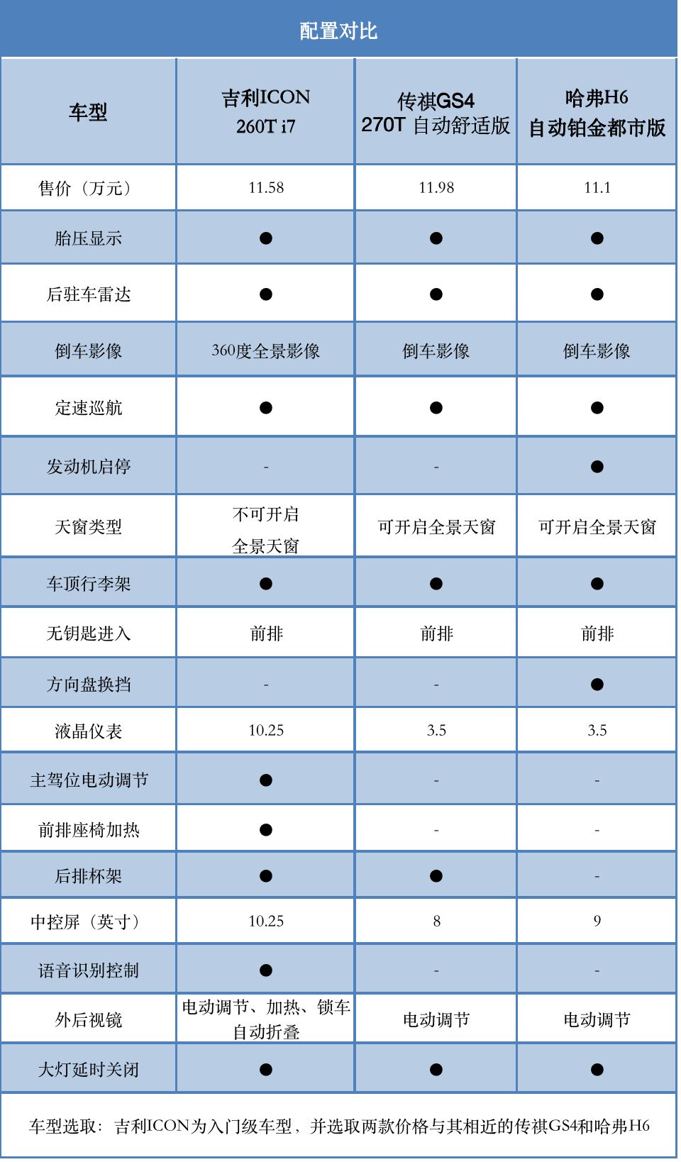 第一代哈弗h6参数图片