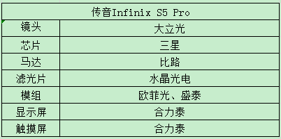 傳音控股2019淨利潤增幅超過150新機顯示屏攝像頭供應商曝光