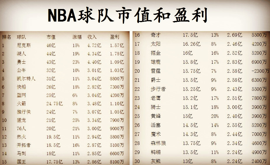 nba球员工资(nba球员工资排行榜)