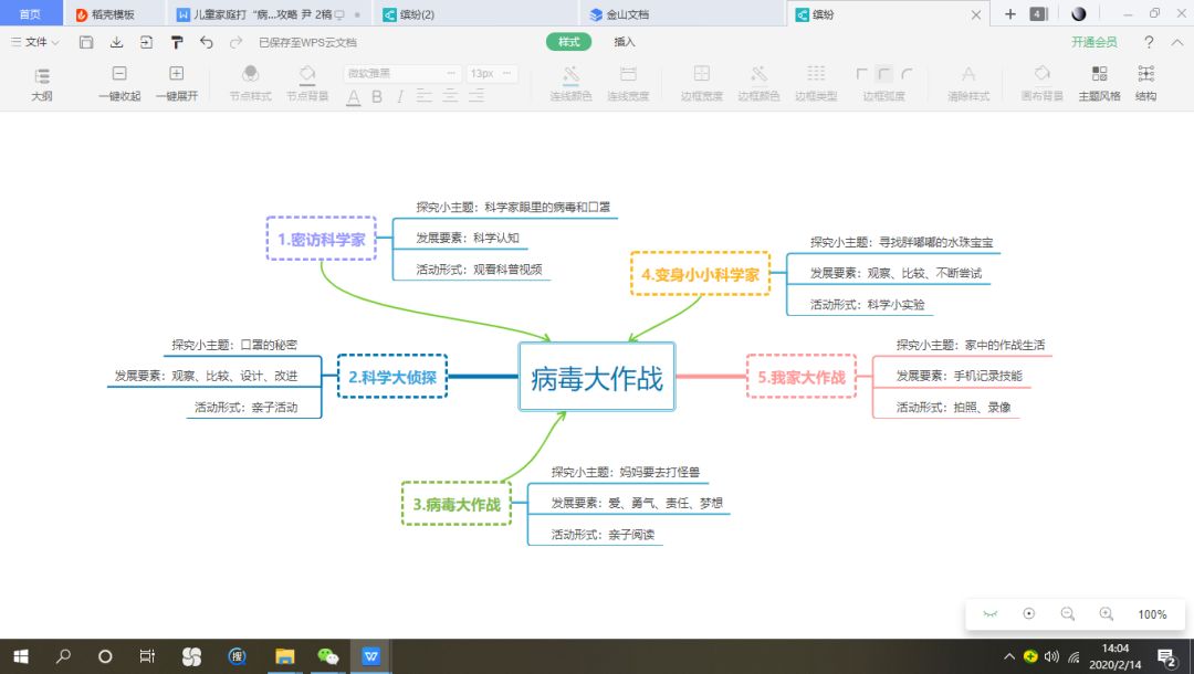 病毒大作战主题网络图图片