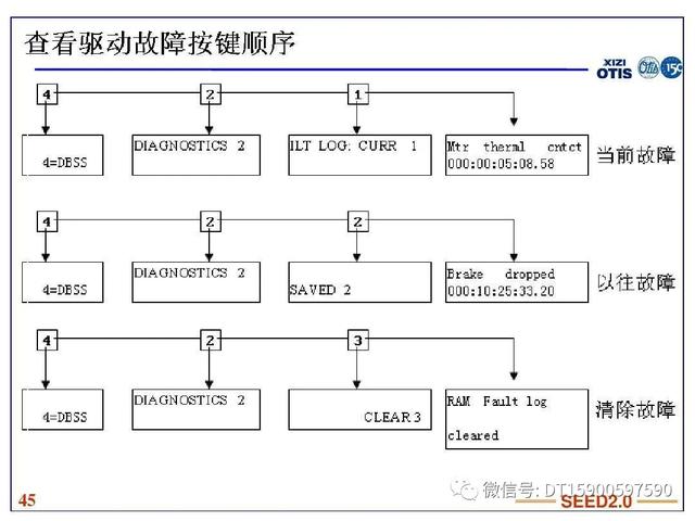 西子奥的斯lcb2图纸图片