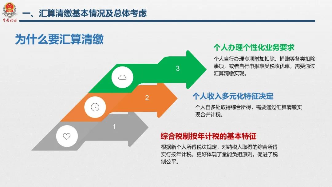 快手直播回放個人所得稅綜合所得彙算清繳視頻回放