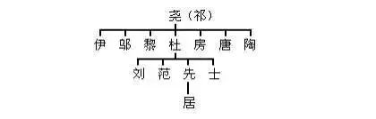 图片[7]-中华姓氏起源一览图（果断收藏）-事业单位社区-报考互动-公考题库