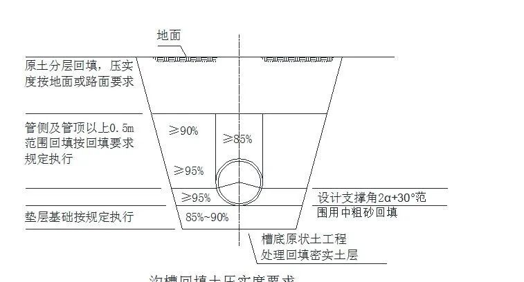 钢带波纹管施工图集图片