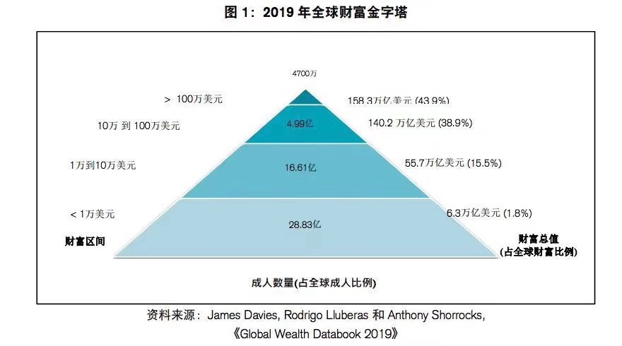 实现财务自由的9个阶段你属于财富的哪个阶段
