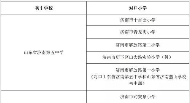 濟南初中學校升學率排名及對口小學一覽表(圖2) 濟南初中學校升學率排名及對口小學一覽表(圖2)