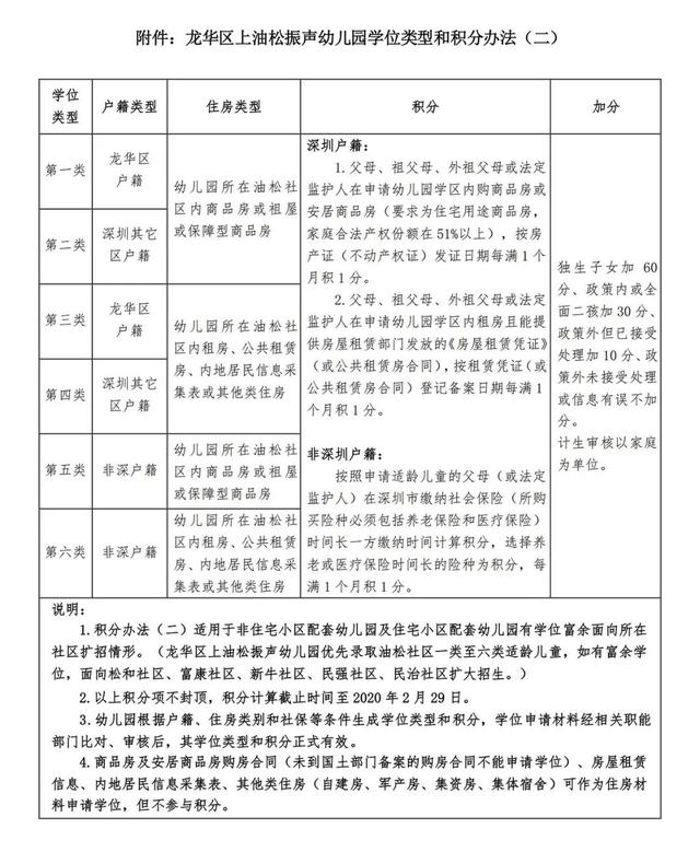 办园性质:公办园招生范围:龙华区龙华街道上油松社区收费标准:按市