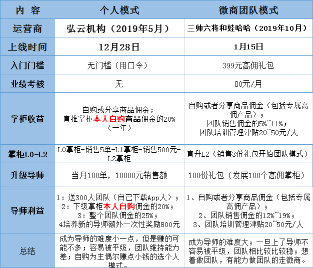 微商模式