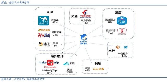 携程遭上亿人次退订 市值较高点跌超1200亿