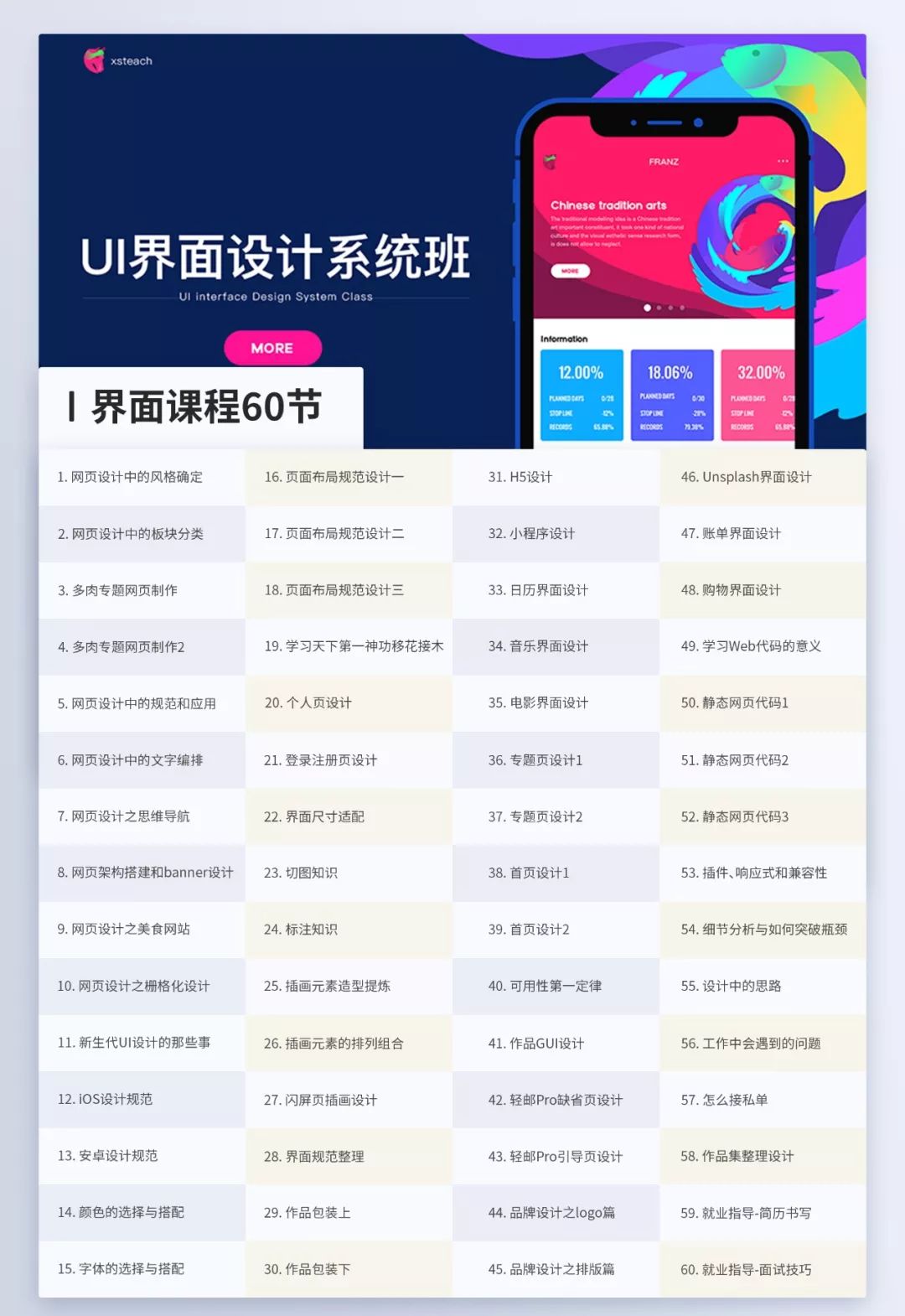 一般學習ui設計,只有兩種方式,一種是自學,一種是報個培訓班.