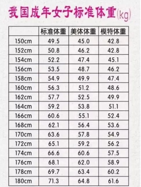 150-172cm女生美体体重对照表:如你已"超标",一定别不当回事