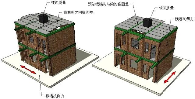 生命中不能承受之重由泉州安全事故想到家装中关于承重结构的事