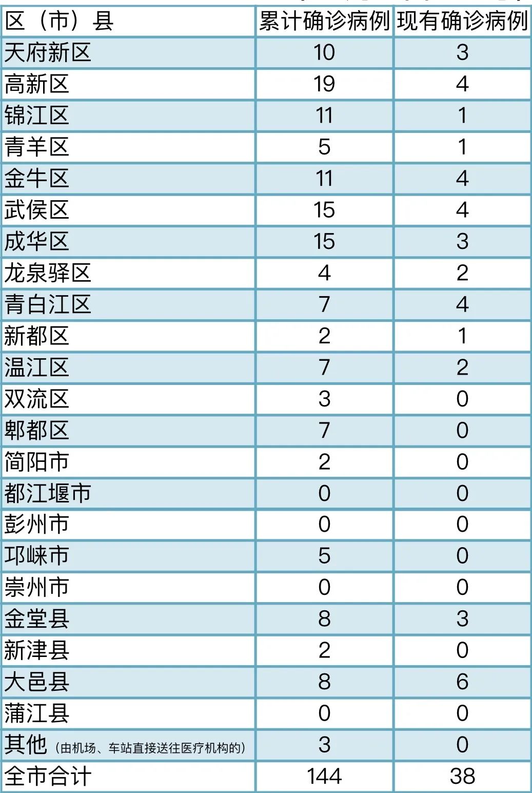 四川成都疫情分布图图片