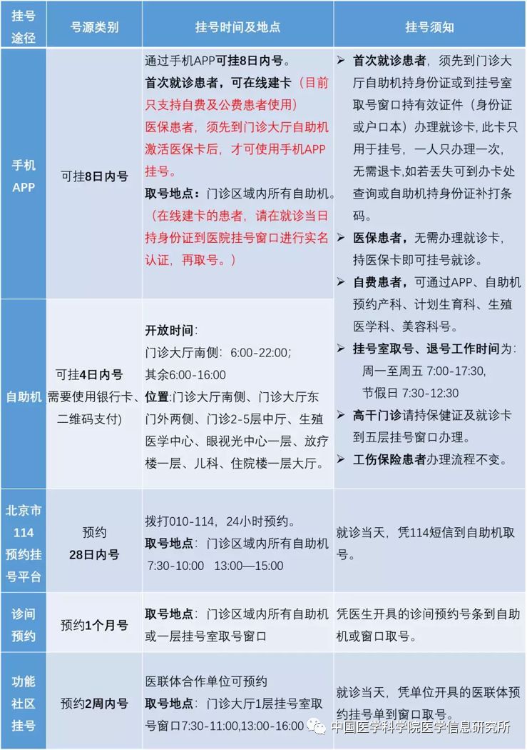 关于北京大学第三医院跑腿代挂号多少钱（有我你保证顺利拿号）的信息