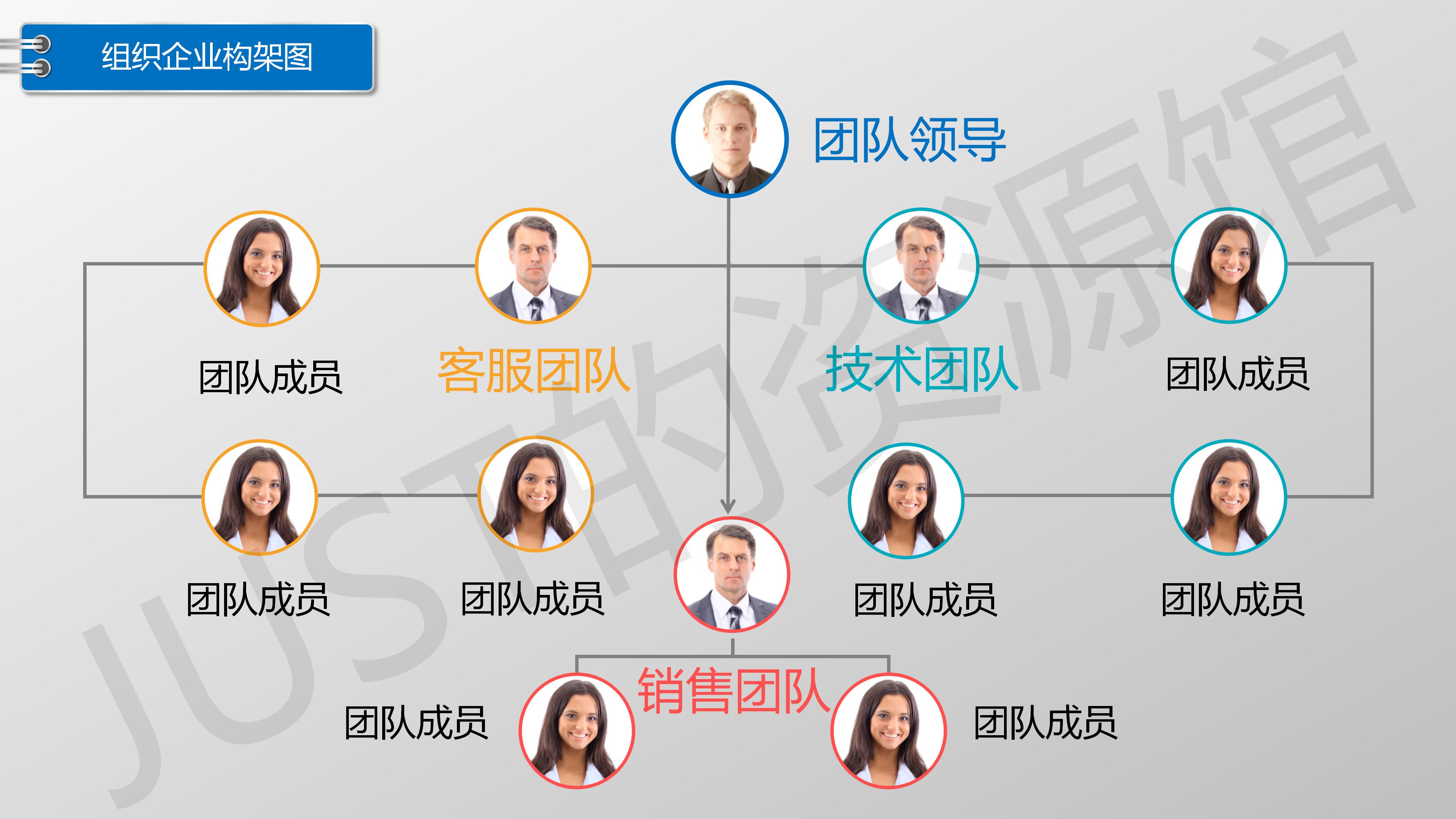 一款适合企业初创公司hr人事部门组织架构设计