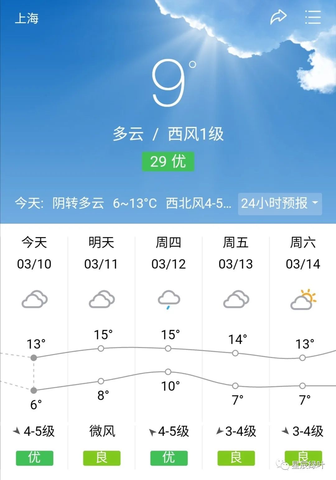 天气预报阴转多云613