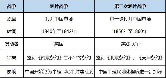 (2)《南京條約》中割給英國的是香港島而不是整個香港地區;賠款2100萬