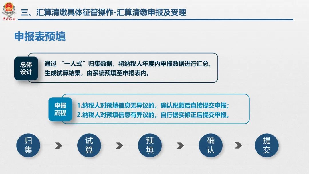 快手直播回放個人所得稅綜合所得彙算清繳視頻回放