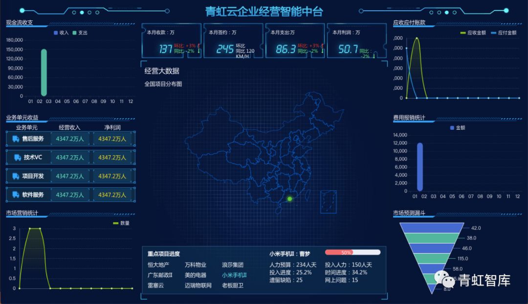 青虹云免费送ei企业经营智能中台,助力企业复工复产!