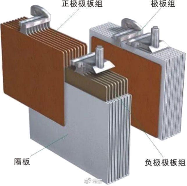 铅酸蓄电池极板制作图片