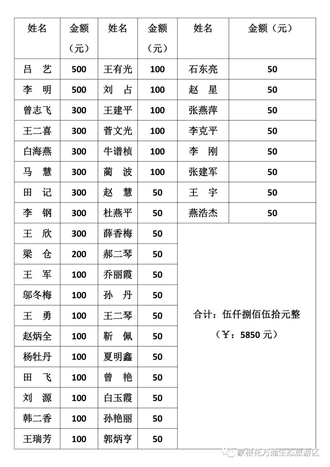 万通集团党员及员工抗击疫情捐款名单1当前,新冠肺炎疫情防控到了最