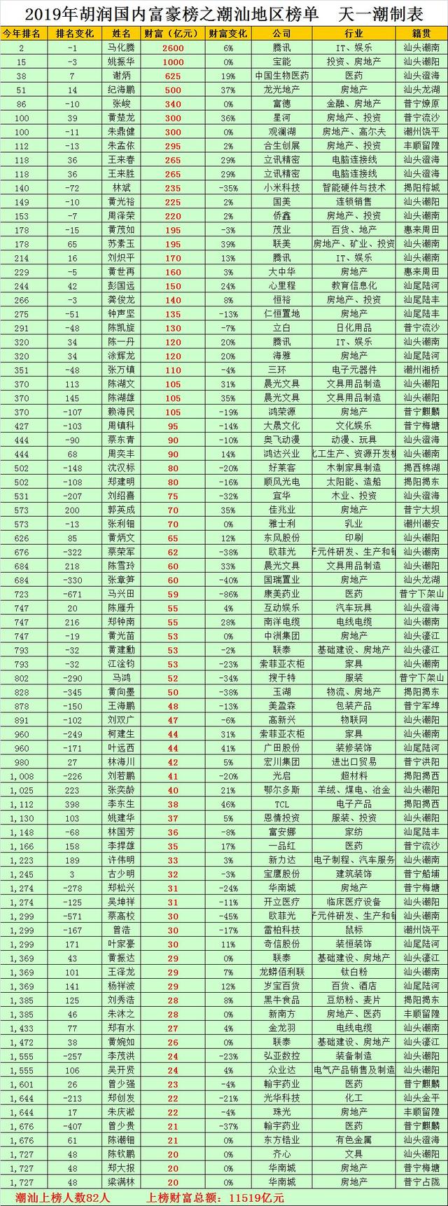 梁山10大首富图片