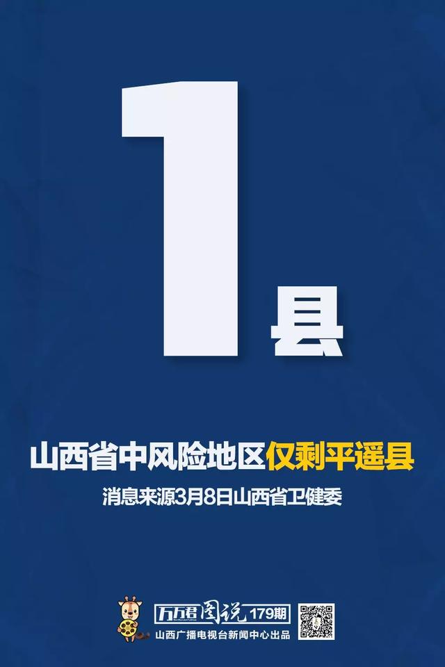 新冠肺炎山西战报