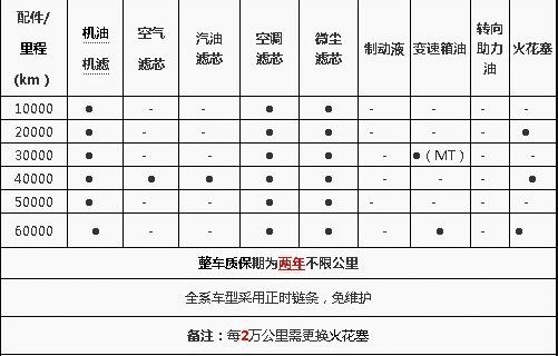 奥迪a4大保养清单图片