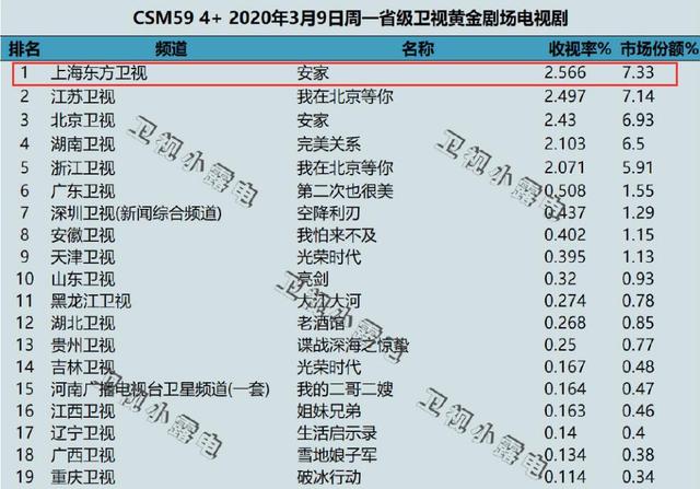 安家配角演员表介绍图片