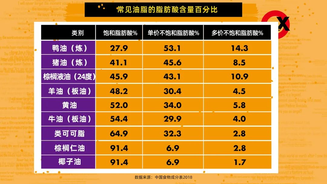 减肥最推荐吃的油原来是它