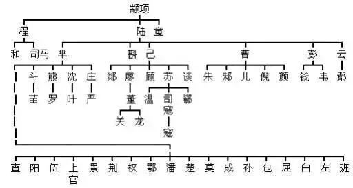 图片[5]-中华姓氏起源一览图（果断收藏）-事业单位社区-报考互动-公考题库