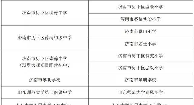 濟南初中學校升學率排名及對口小學一覽表(圖4) 濟南初中學校升學率排名及對口小學一覽表(圖4)