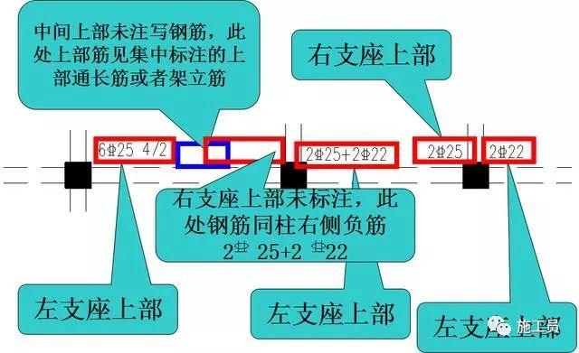 一看就明白的梁鋼筋平法識圖入門基礎