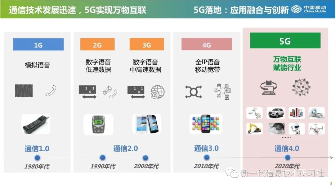 【27ppt】5g落地應用融合與創新-中國移動政企客戶分公司