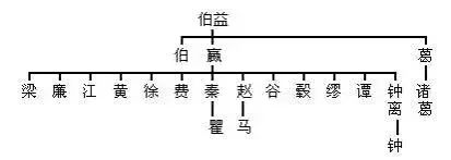 图片[10]-中华姓氏起源一览图（果断收藏）-事业单位社区-报考互动-公考题库
