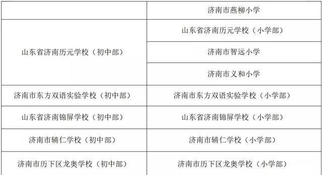 濟南初中學校升學率排名及對口小學一覽表(圖3) 濟南初中學校升學率排名及對口小學一覽表(圖3)