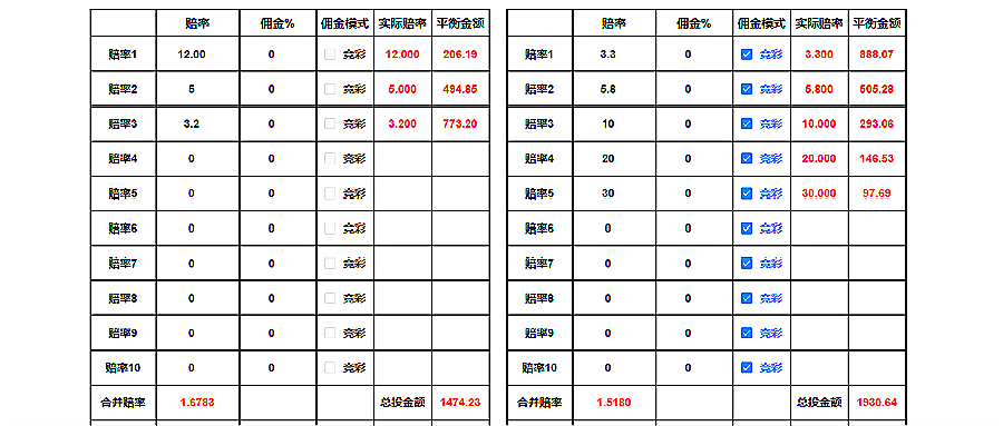 如何把100个不同的赔率,换算成一个合并赔率?_大小球