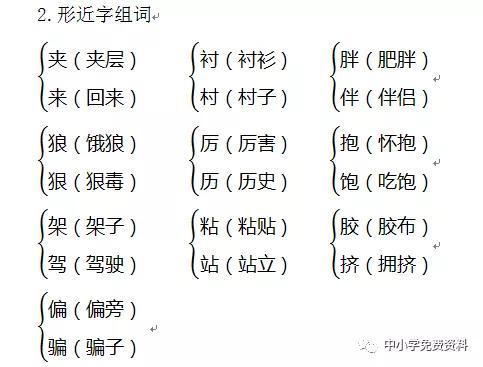 近義詞納悶—奇怪肯定—一定笑話—嘲笑滿意—滿足難看—醜陋漂亮