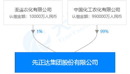 已属于中国化工集团▼先正达集团股权结构作为中化集团化肥业务的核心