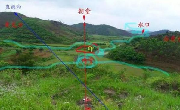 杨公风水基础点窍