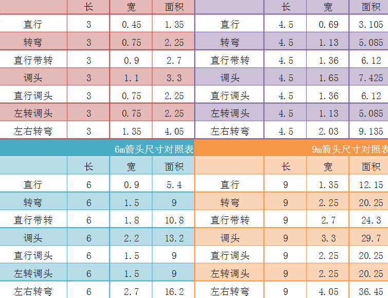 4米5导向箭头尺寸图图片