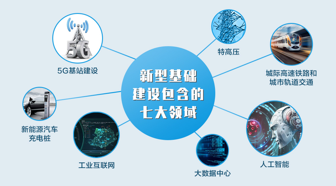 原创新基建新风口为我国经济增长注入新动能