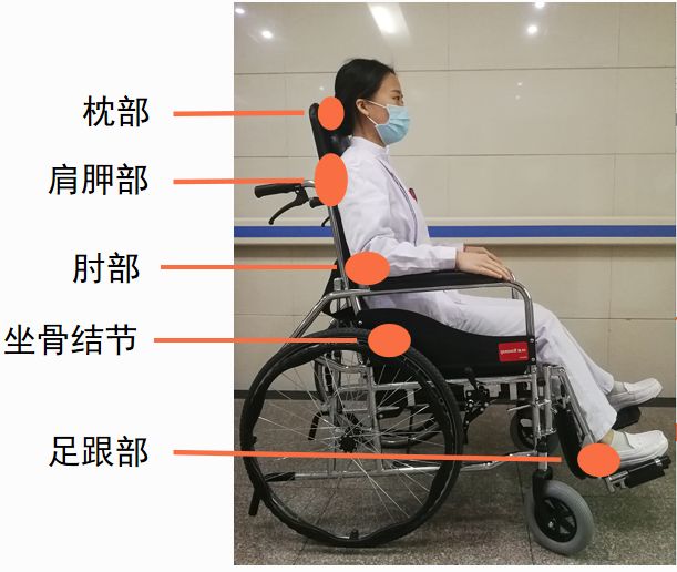 疫路有爱康复同行居家瘫痪患者压力性损伤的预防