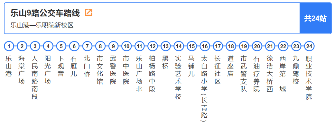 乐山605路公交车路线图图片