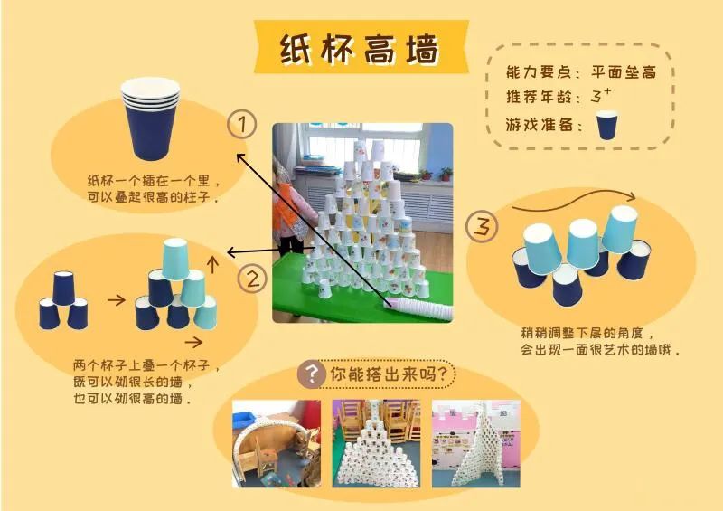 两个纸杯上叠一个杯子,既可以叠很高的墙,也可以叠很长的墙.