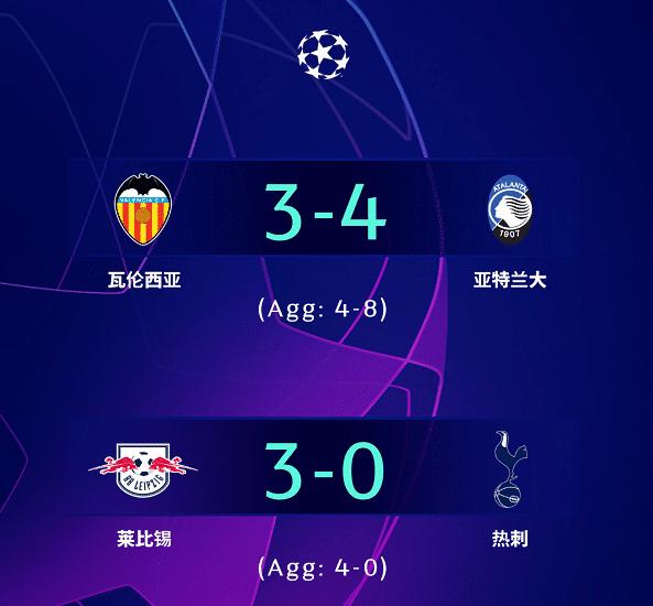 欧冠战报:莱比锡总比分4比0淘汰热刺!亚特兰大总比分8比4晋级!_比赛