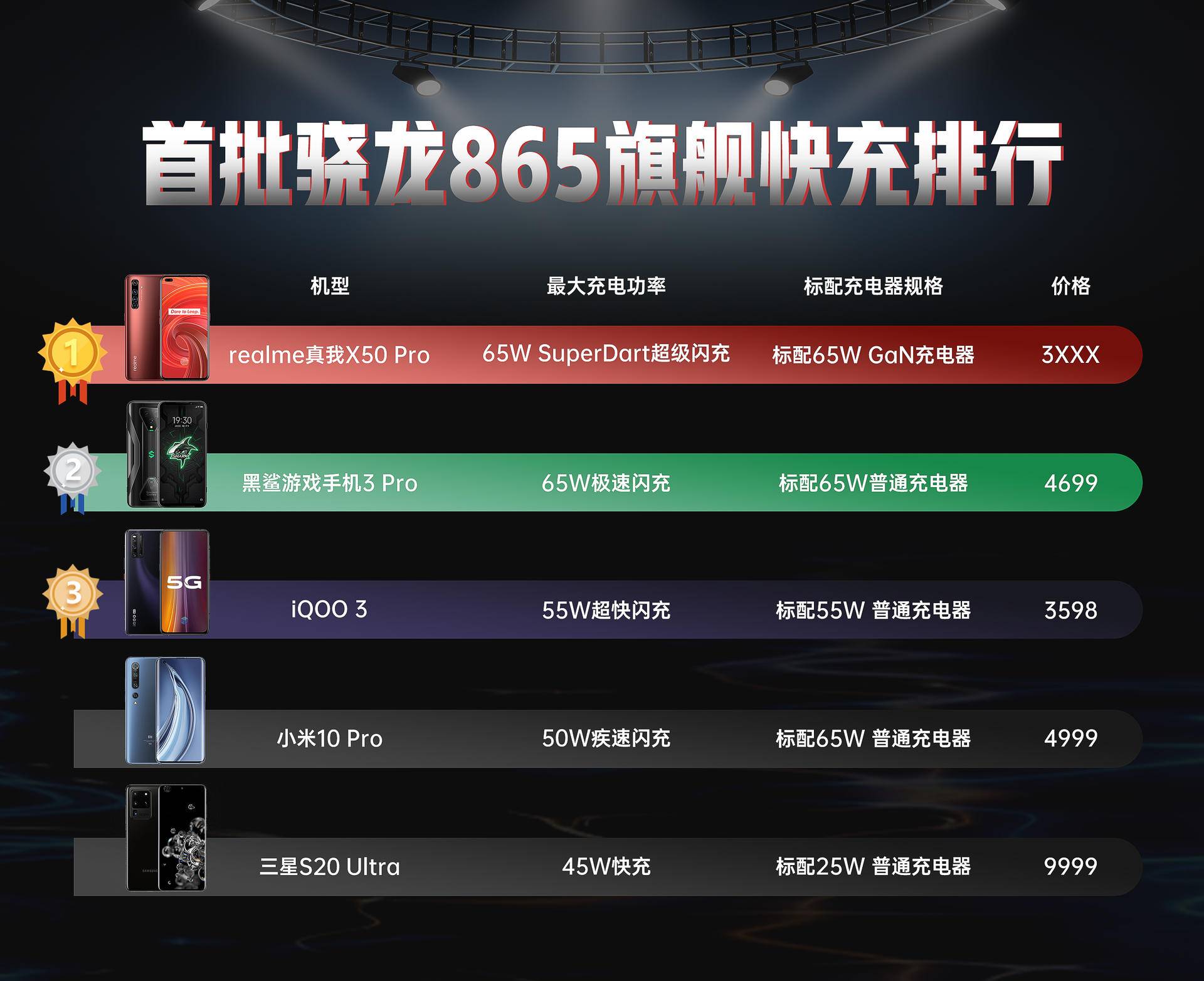 马伯骞法老空降真我x50pro发布会观看攻略出炉三分钟就够了