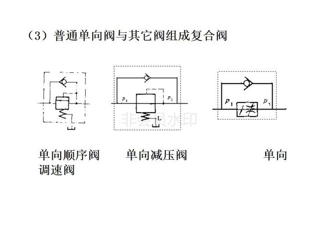 需要ppt版本請私信 換向閥在電磁閥閥體上通常會標有液壓符號原理圖