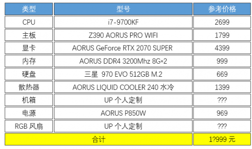 B站UP定制MOD主机免费送！技嘉AORUS宠粉节火力全开(图2)